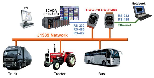 CAN J139 Converter