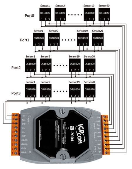 RS485 Remote io (M-7000)