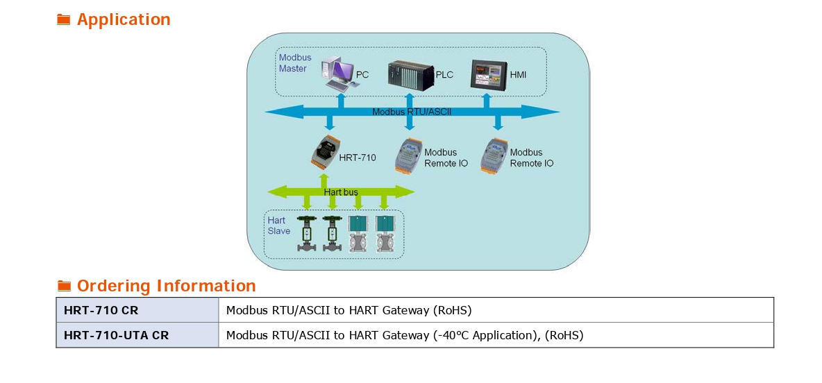 Modbus RTU/ASCII to HART Gateway